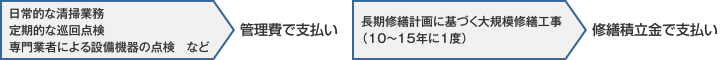 修繕リスク(共用部分)
